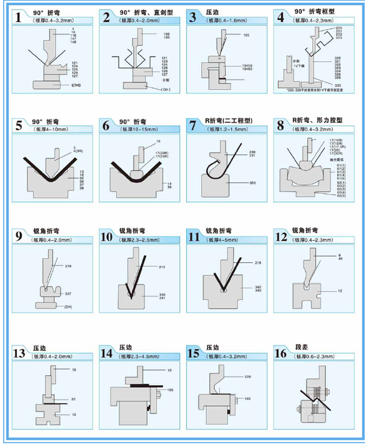 200t 300t Standard Industrial Press Brake Cnc Hydraulic Press Brake Machine