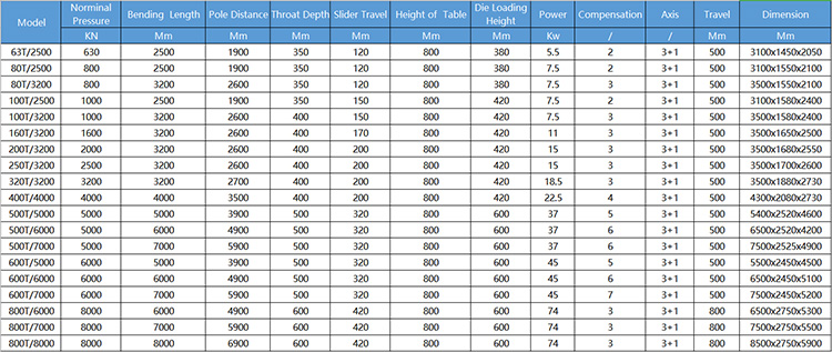 40t 2500mm Sheet Metal Automatic Cnc Hydraulic Brake Press Brake Machine 40t 2500mm Sheet Metal Automatic Cnc Hydraulic Brake Press Brake Machine