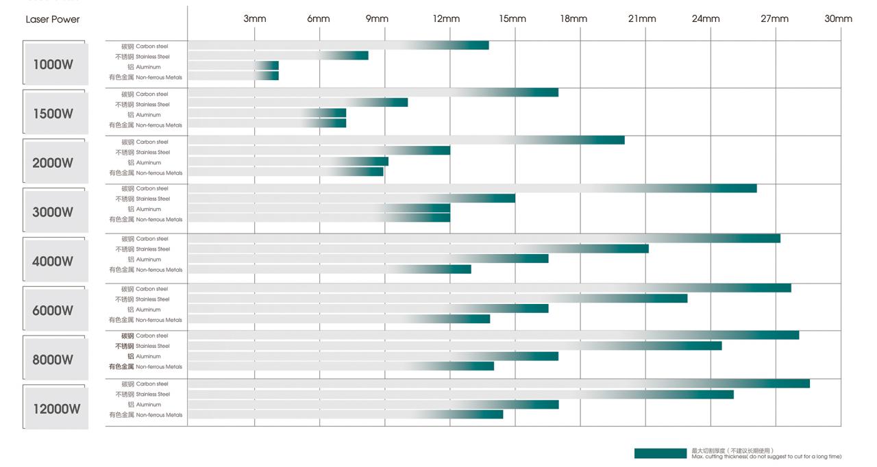 500W 1500W 4Kw Fiber Laser Cutting Machine Sheet Metal Laser Cutter 2000Watt 3kw