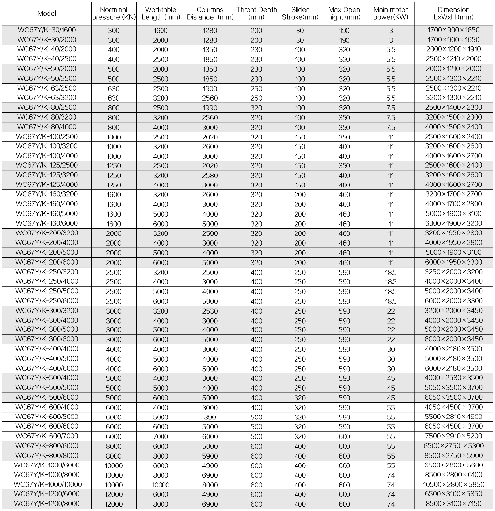63t 2500mm Nc Carbon Steel Sheet Bending Machine Hydraulic Press Brake