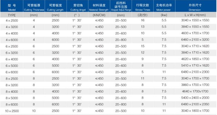 6mm Q11 Electric Sheet Plate Shearing Machine 8 Feet Sheet Metal Shearing Machine 6mm Q11 Electric Sheet Plate Shearing Machine 8 Feet Sheet Metal Shearing Machine