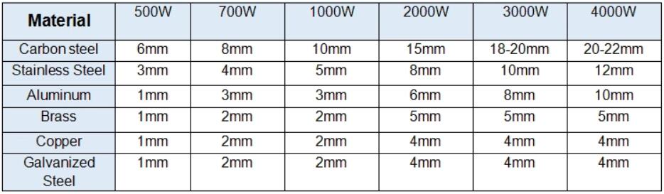 Cnc Laser Manufacture 500W 1000W 2000W Stainless Steel Fiber Laser Cutting Machine