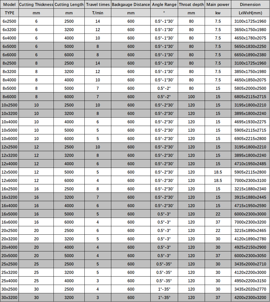 Electric Shearing Machine / Metal Sheet Cutting Machine / Guillotine Electric Shear