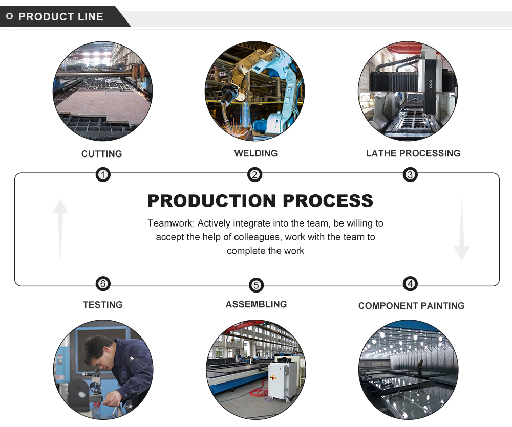 Electro-hydraulic Cnc Press Brake Automatic Metal Sheet Bending Machine