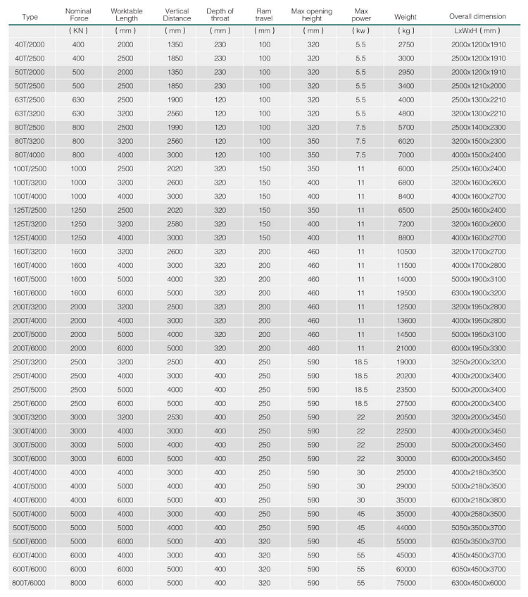 Hydraulic Press Brake Machine Wc67y 5mm Thickness Stainless Steel Sheet Thickness 2500mm Length Bending Machine Sheet Metal Hydraulic Press Brake Machine Wc67y 5mm Thickness Stainless Steel Sheet Thickness 2500mm Length Bending Machine Sheet Metal