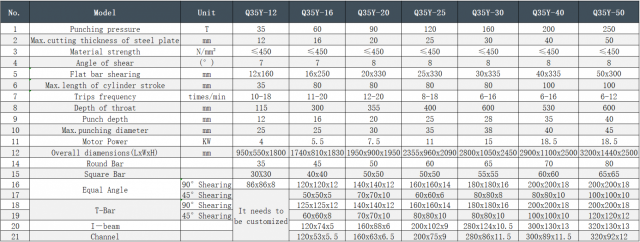 Q35y-16 Multi-Functional Stainless Steel Plate Ironworker Machine Equipment