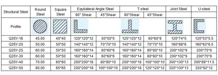 Q35y Series Hydraulic Ironworker Shearing And Punching Machine