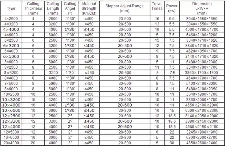 Qc12k-4x2500 Cnc Hydraulic Customized Shearing Machine Cutting Machine Qc12k-4x2500 Cnc Hydraulic Customized Shearing Machine Cutting Machine