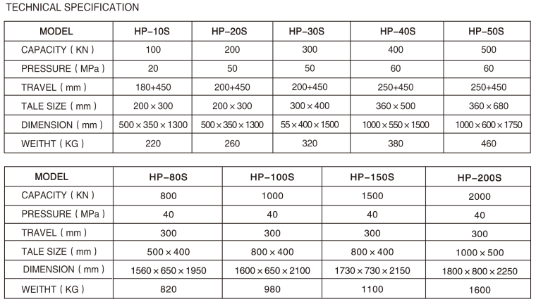 Small 30 Ton Manual Hydraulic Press Machine