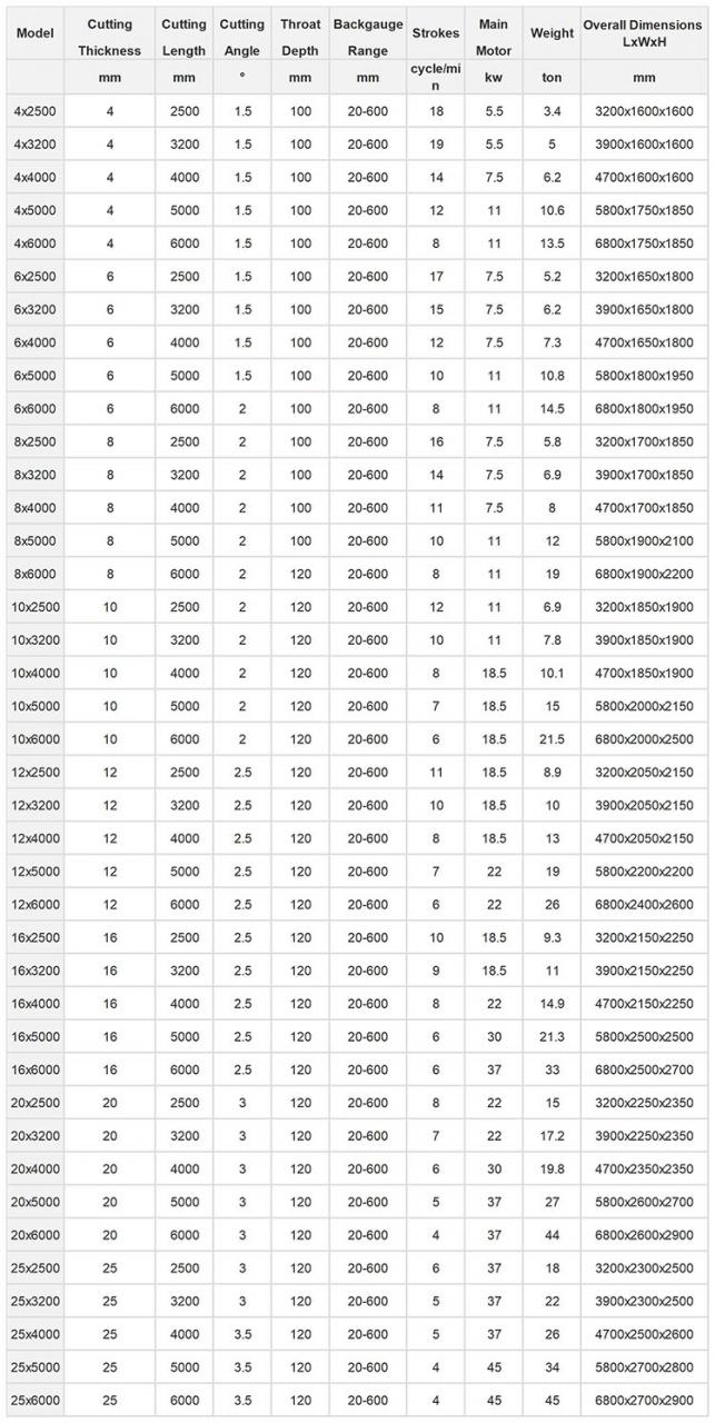 Small Cnc Electric Hydraulic Sheet Metal Plate Guillotine Shearing Machine Price Small Cnc Electric Hydraulic Sheet Metal Plate Guillotine Shearing Machine Price