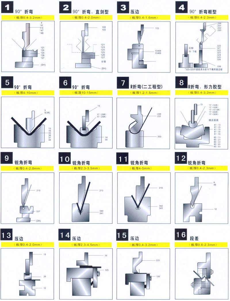 Wc67y Series Hydraulic Press Brake And Bending Machine